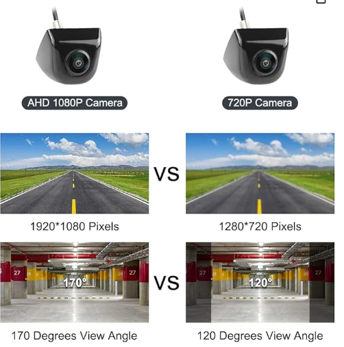 Backup Camera AHD 1080P 170 Degrees View Angle with Fish Eye Lens Night Vision Waterproof Car Reverse Camera